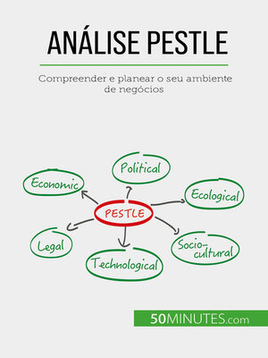 cover image of Análise PESTLE